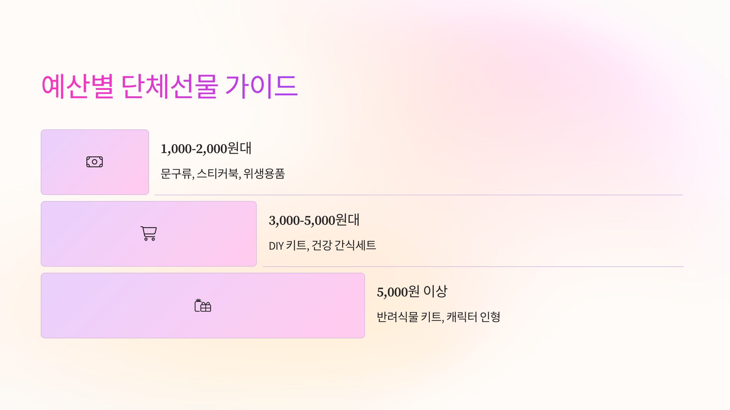 💸예산별 단체선물 가이드