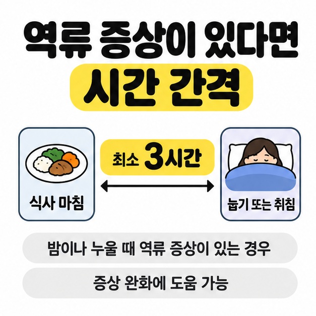 밤이나 누울 때 역류 증상이 있는 경우 식사 마침과 눕기 또는 취침 사이 최소 3시간의 간격이 증상 완화에 도움이 될 수 있다고 안내한 그림.