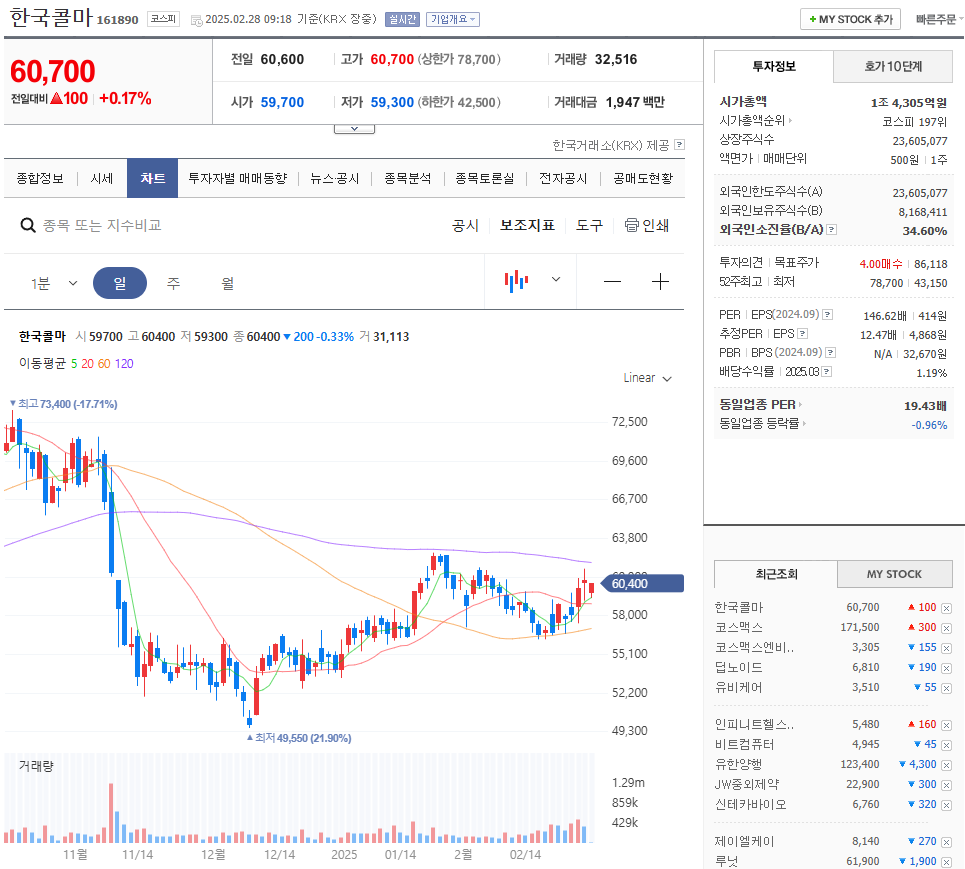 한국콜마 주가