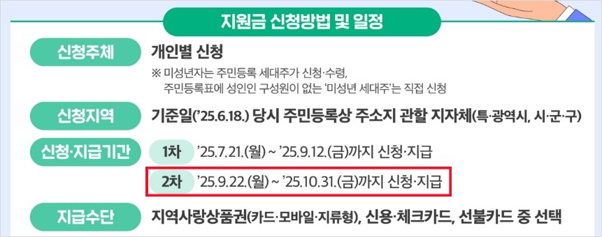 민생회복소비쿠폰 2차 지급