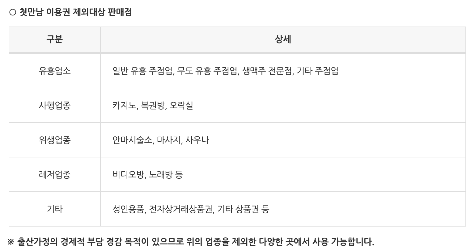 첫만남이용권 신청방법