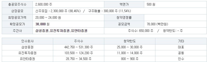 씨메스 공모주 공모개요