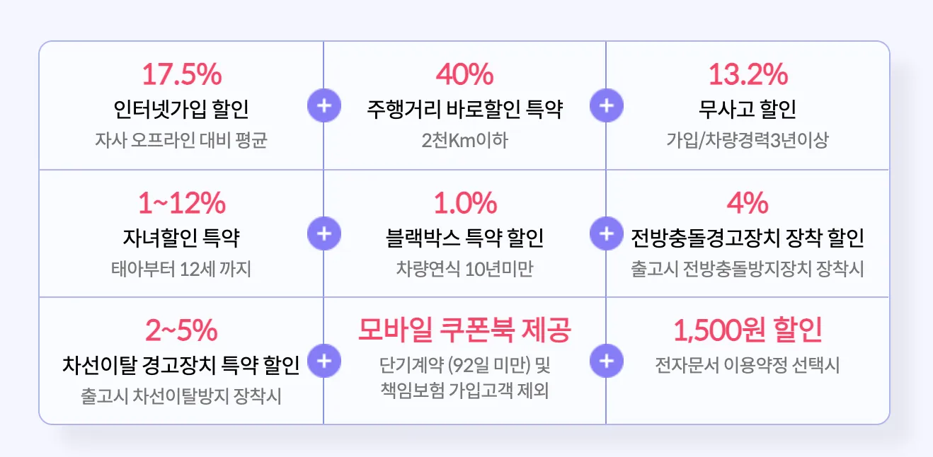 흥국화재 할인 정보