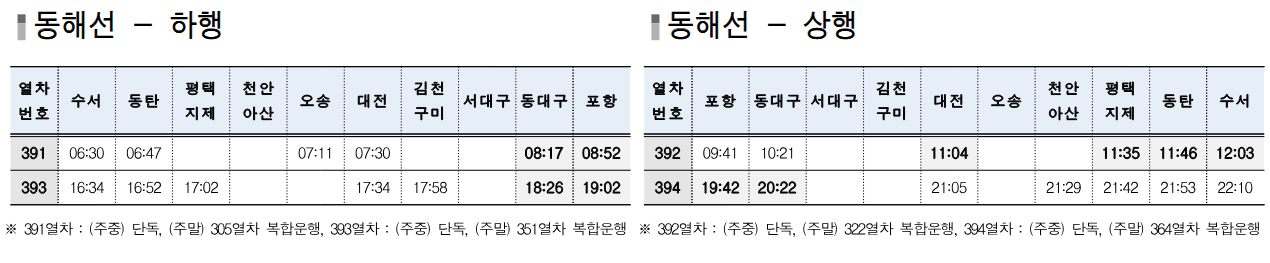 수서역 SRT 동해선 상행하행 열차 시간표 크게보기 다운로드