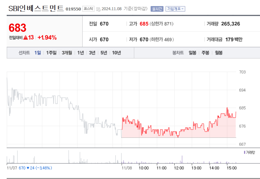 SBI인베스트먼트 비트코인관련주