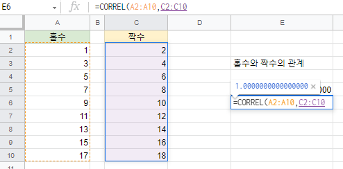 두 데이터 상관 분석 PEARSON, CORREL 구글스프레드시트 함수