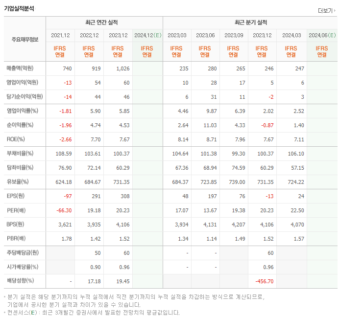 신신제약_실적