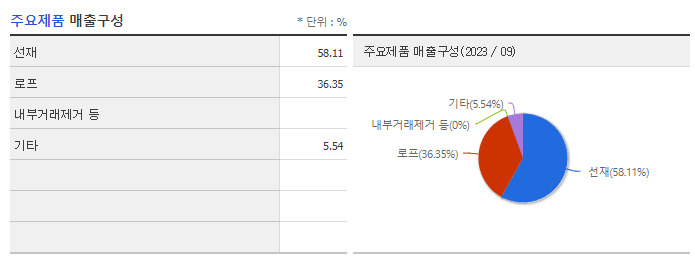 고려제강_주요제품