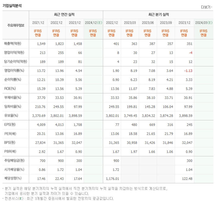 테이팩스_실적
