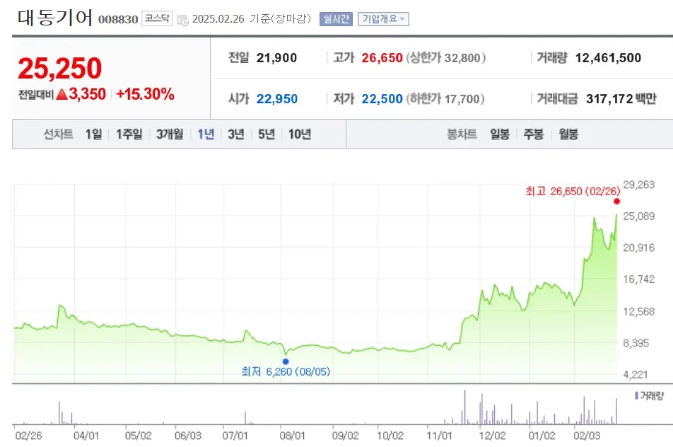재건 관련주 종전 수혜주