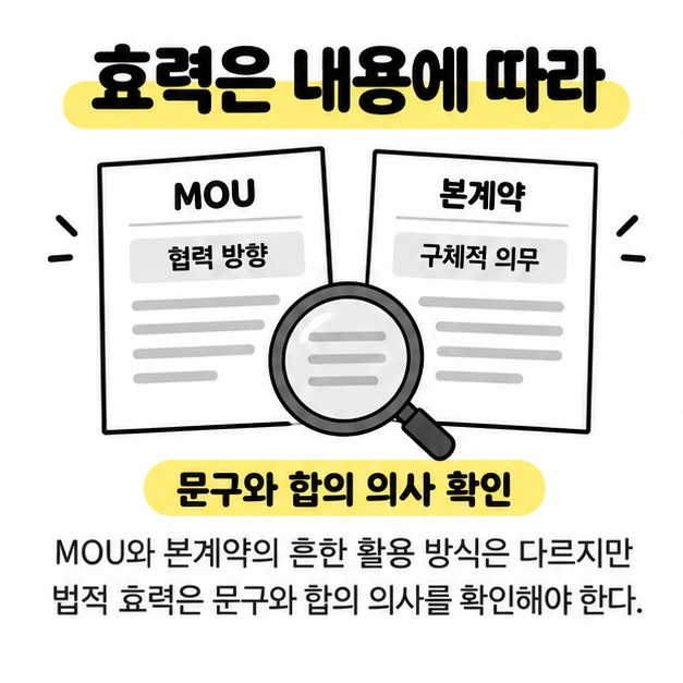 협력 방향을 담은 MOU와 구체적 의무를 담은 본계약을 돋보기로 살펴보며 문구와 합의 의사를 확인하는 그림