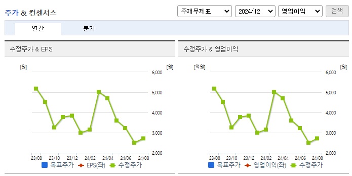 유일에너테크_컨센서스