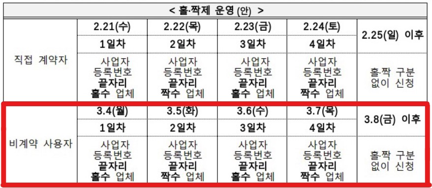 소상공인 전기요금 특별지원