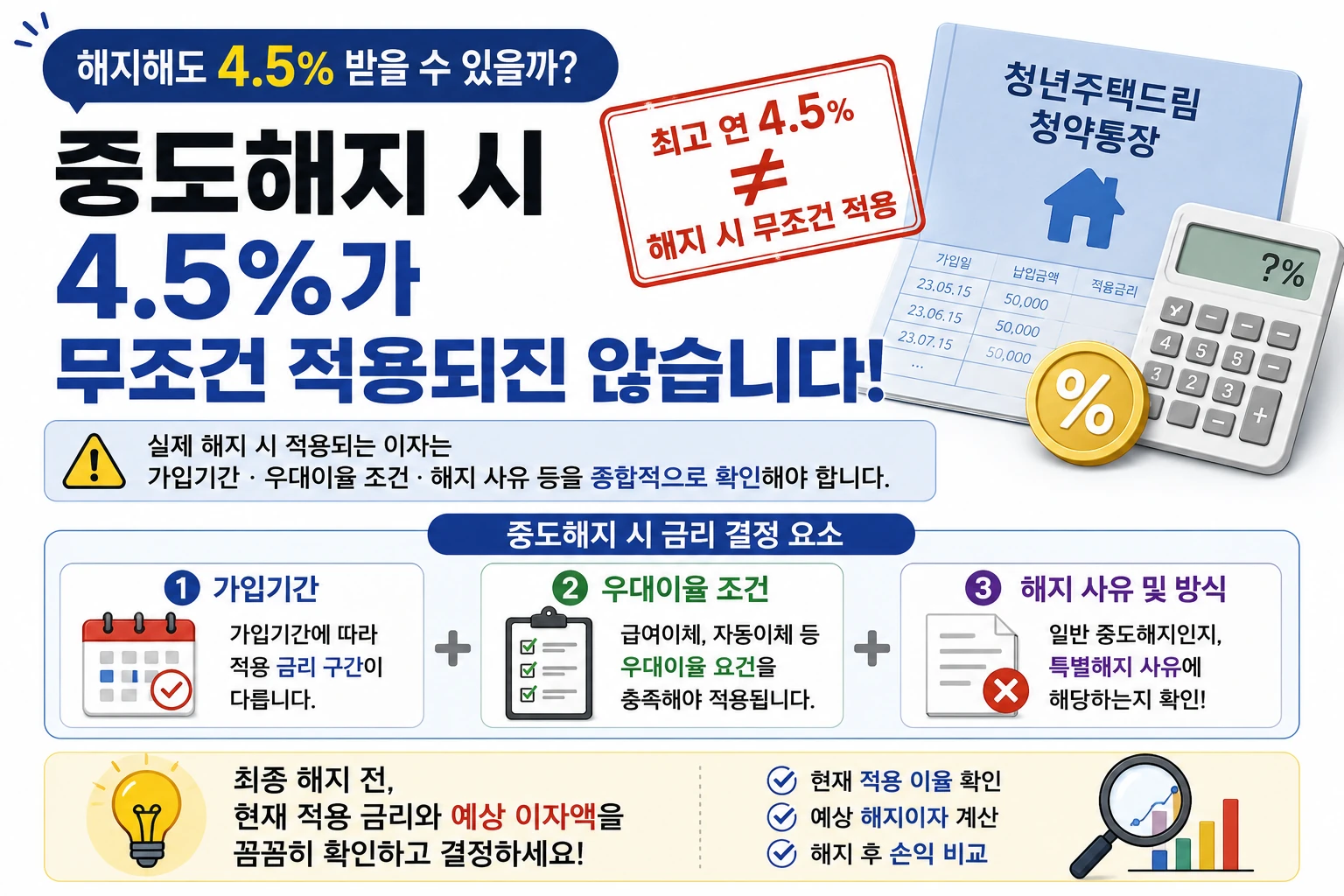 청년주택드림청약통장_중도해지_금리