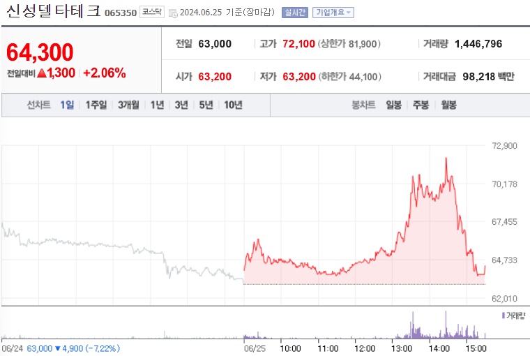 신성델타테크 주가