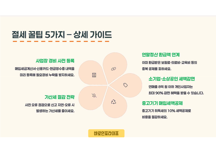 종합소득세