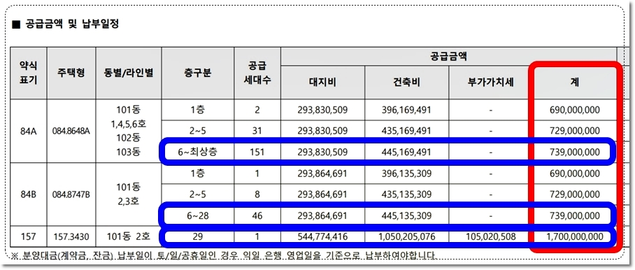대구 반고개역 푸르지오 타입별 분양가