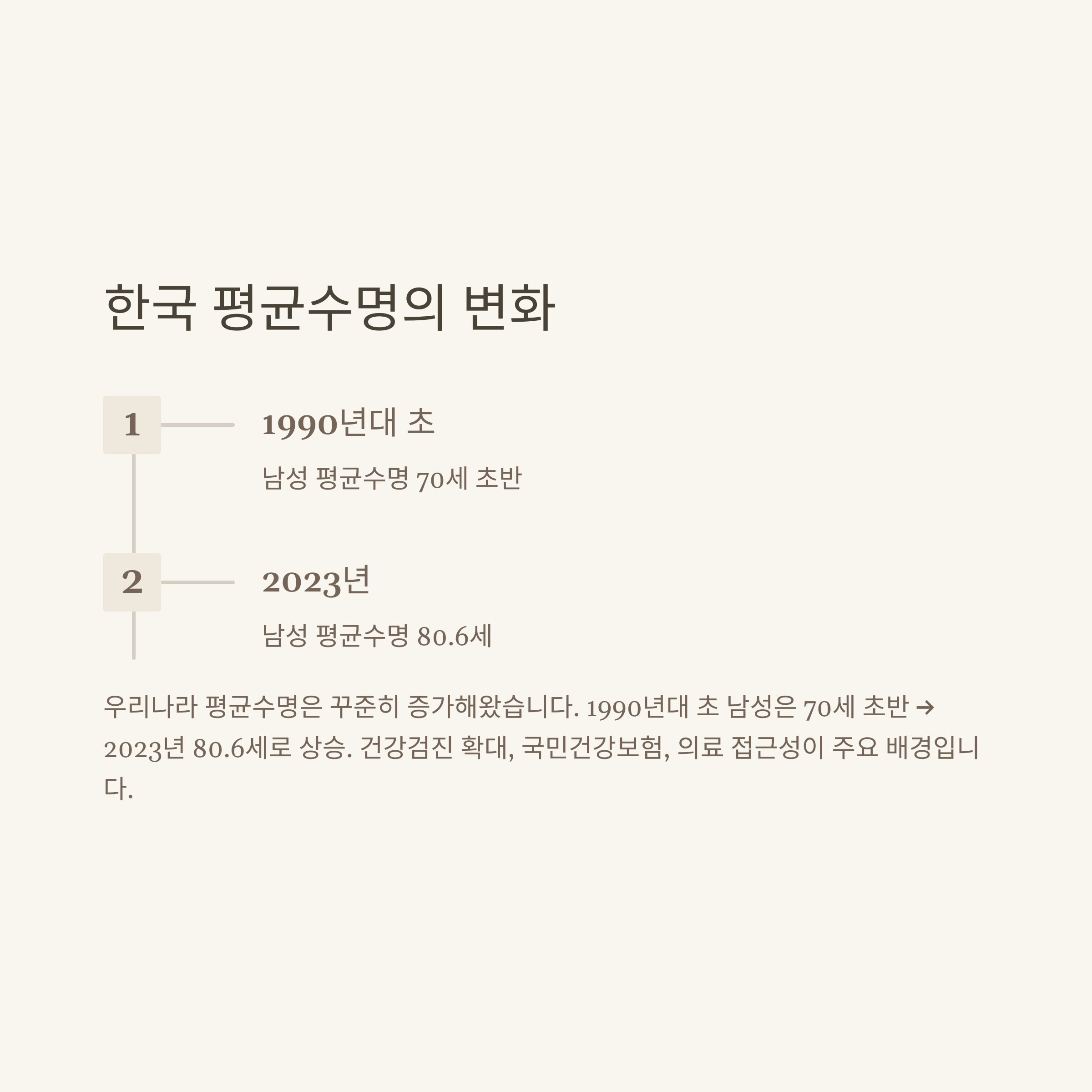 남자 평균수명과 여자 차이｜한국&middot;러시아&middot;OECD 국가별 수명 분석 정리6