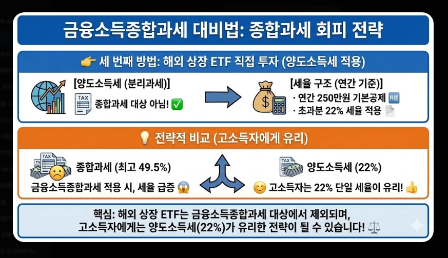 국내 ETF 세금 완벽 정리 [2026년 개정] 유형별 과세&middot;ISA 절세&middot;종합과세 대비법
