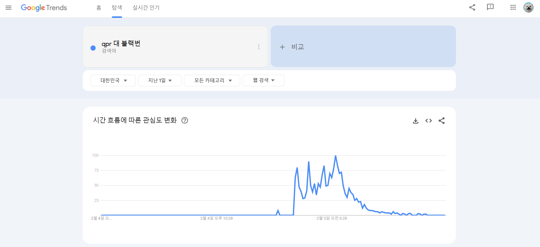 구글 키워드 플래너 사용법