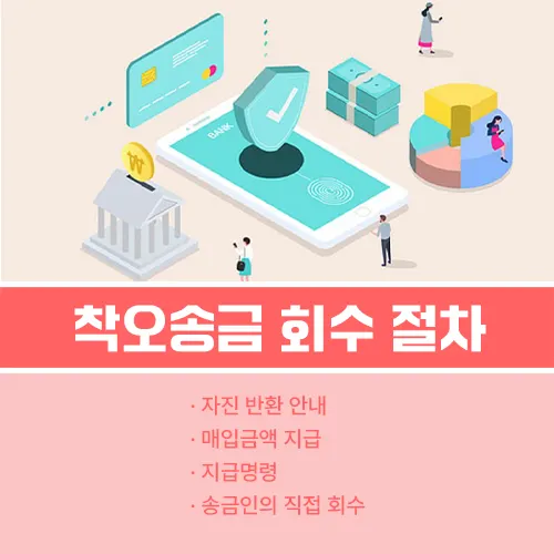 착오송금 반환 신청 기간