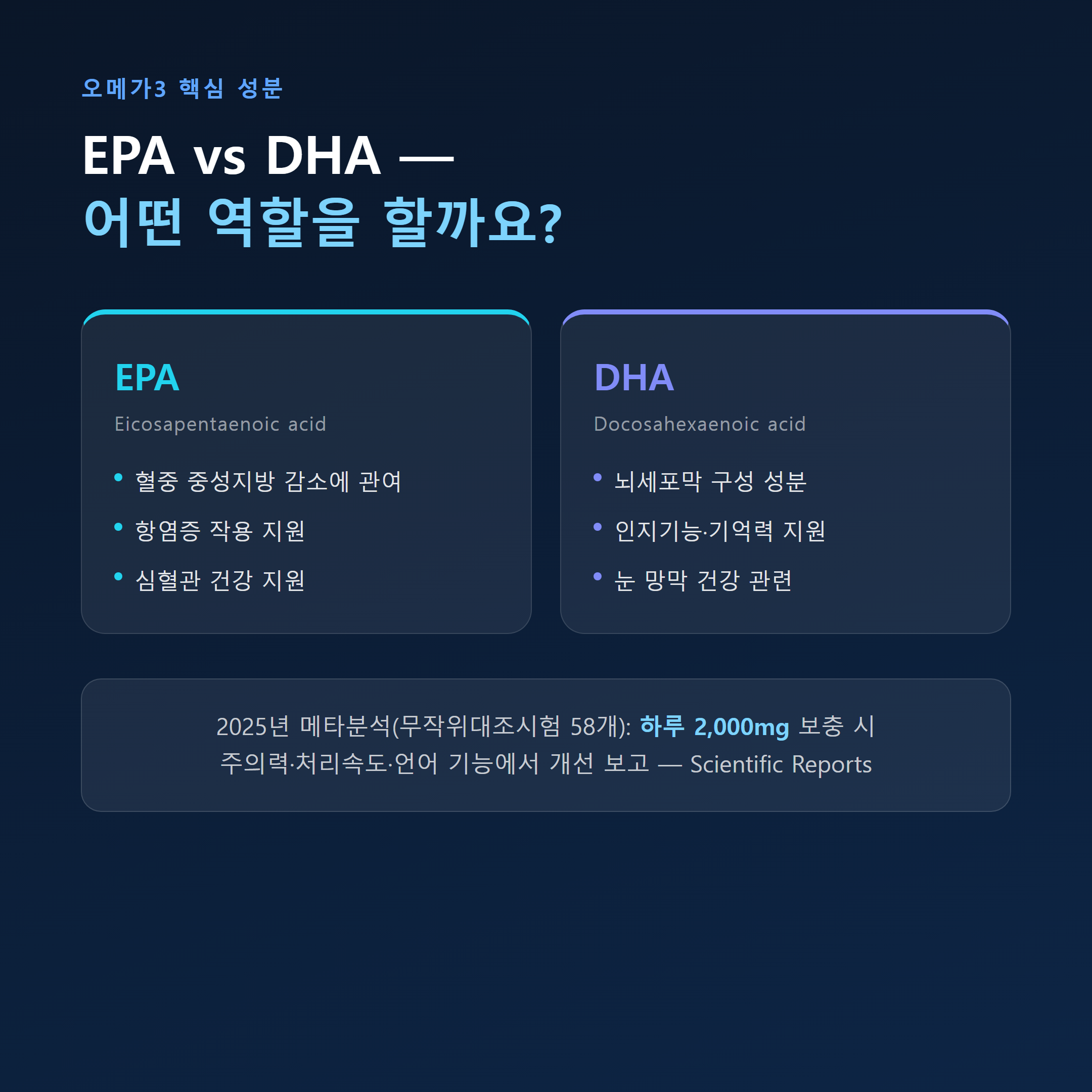 오메가3 핵심 성분 EPA vs DHA 역할 비교 &mdash; 50대 영양제 선택 가이드