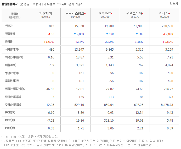 한창제지_동종업비교자료