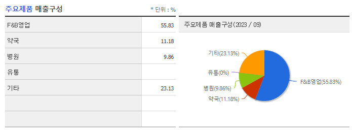 광동제약_주요제품