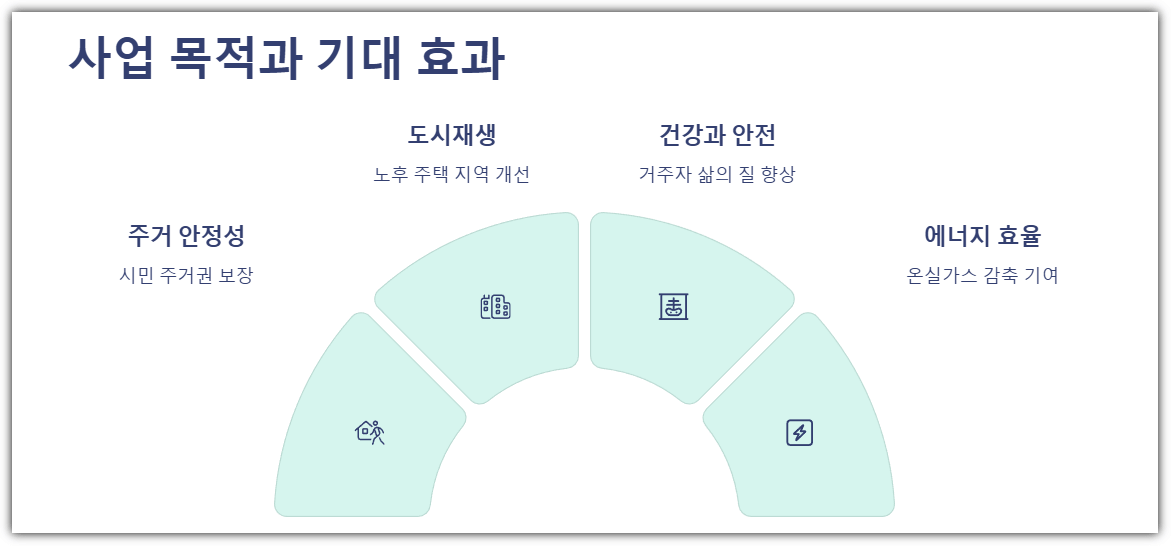 서울시 안심 집수리 보조사업 사업목적과 기대효과