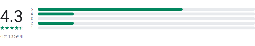꽃 이름 찾기 어플, 사진으로 꽃, 나무, 과일, 식물을 식별하기, Leafsnap