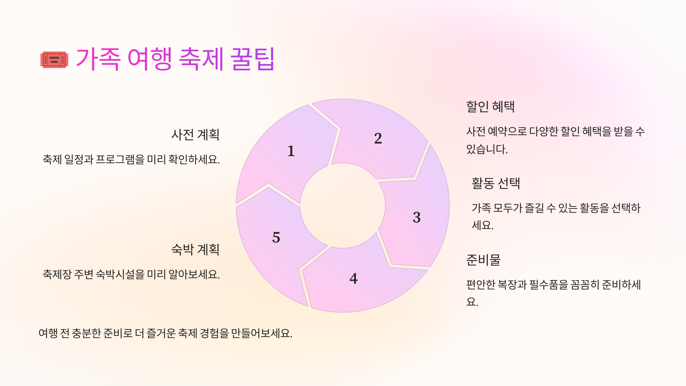 가족 축제 추천