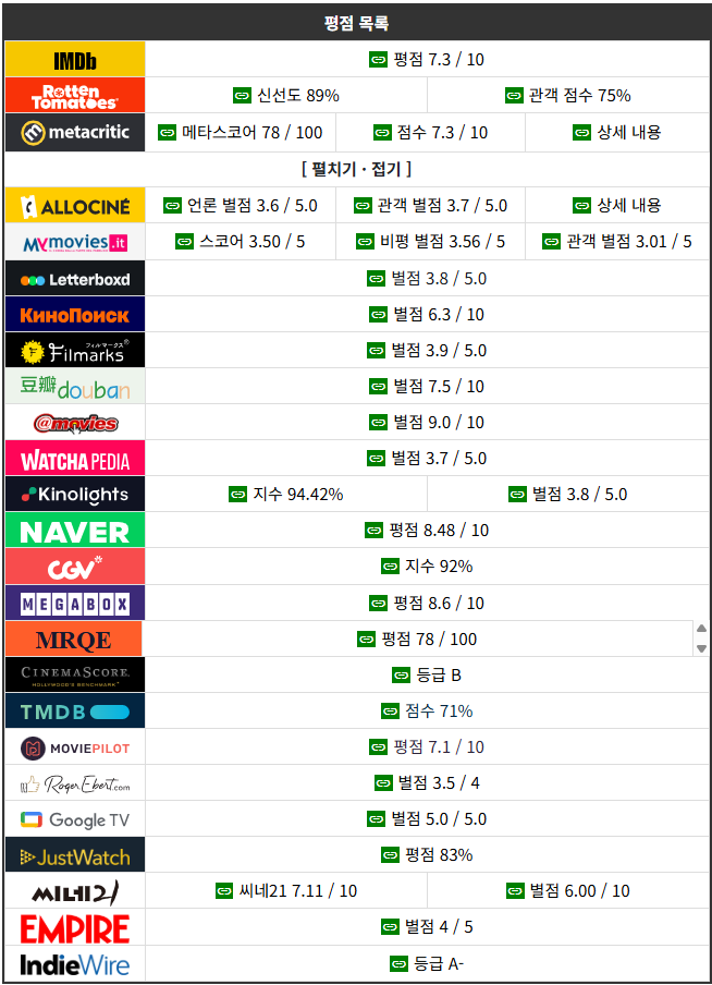 서브스턴스 평점