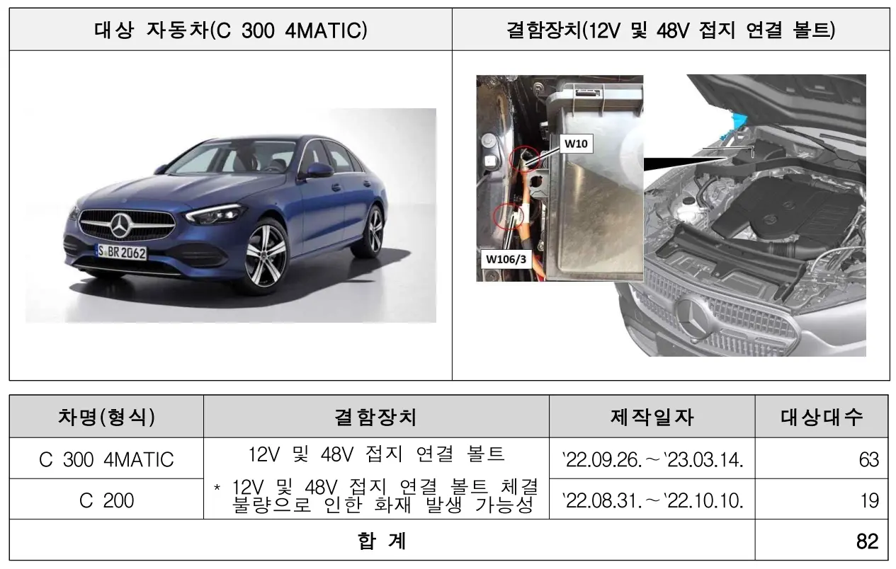 c300-4matic-리콜