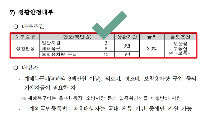국가유공자등 대부지원 지원대상,신청방법,필요서류