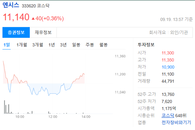 엔시스 2차전지 시장의 미래와 투자 전략