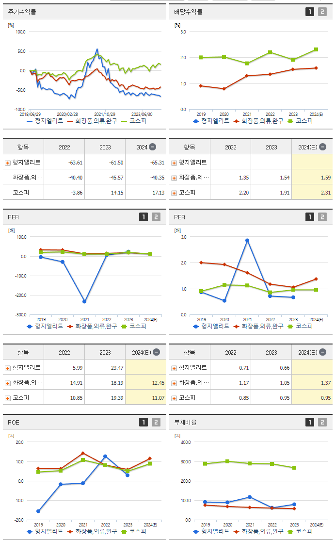 형지엘리트_섹터분석