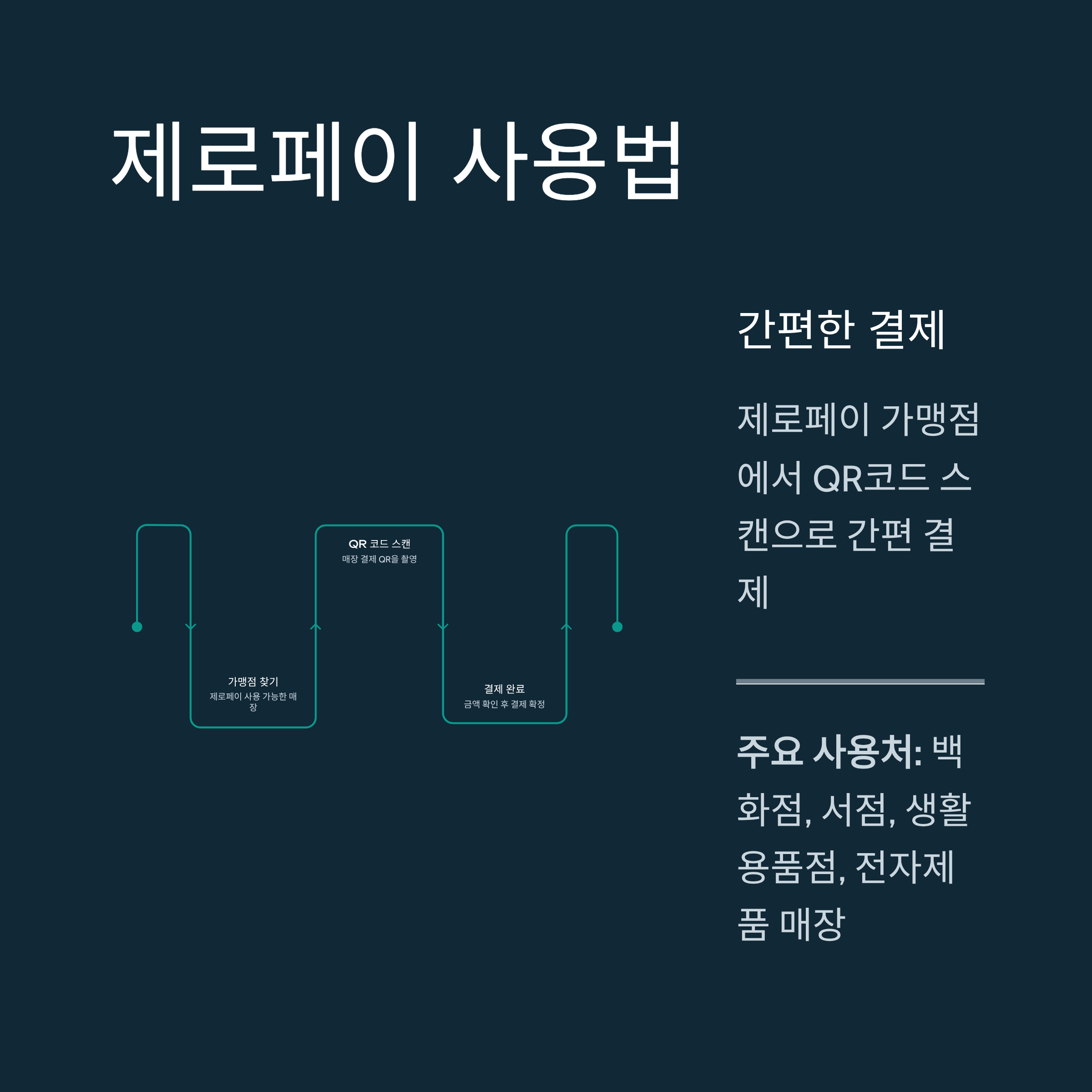 초등학교 입학지원금
