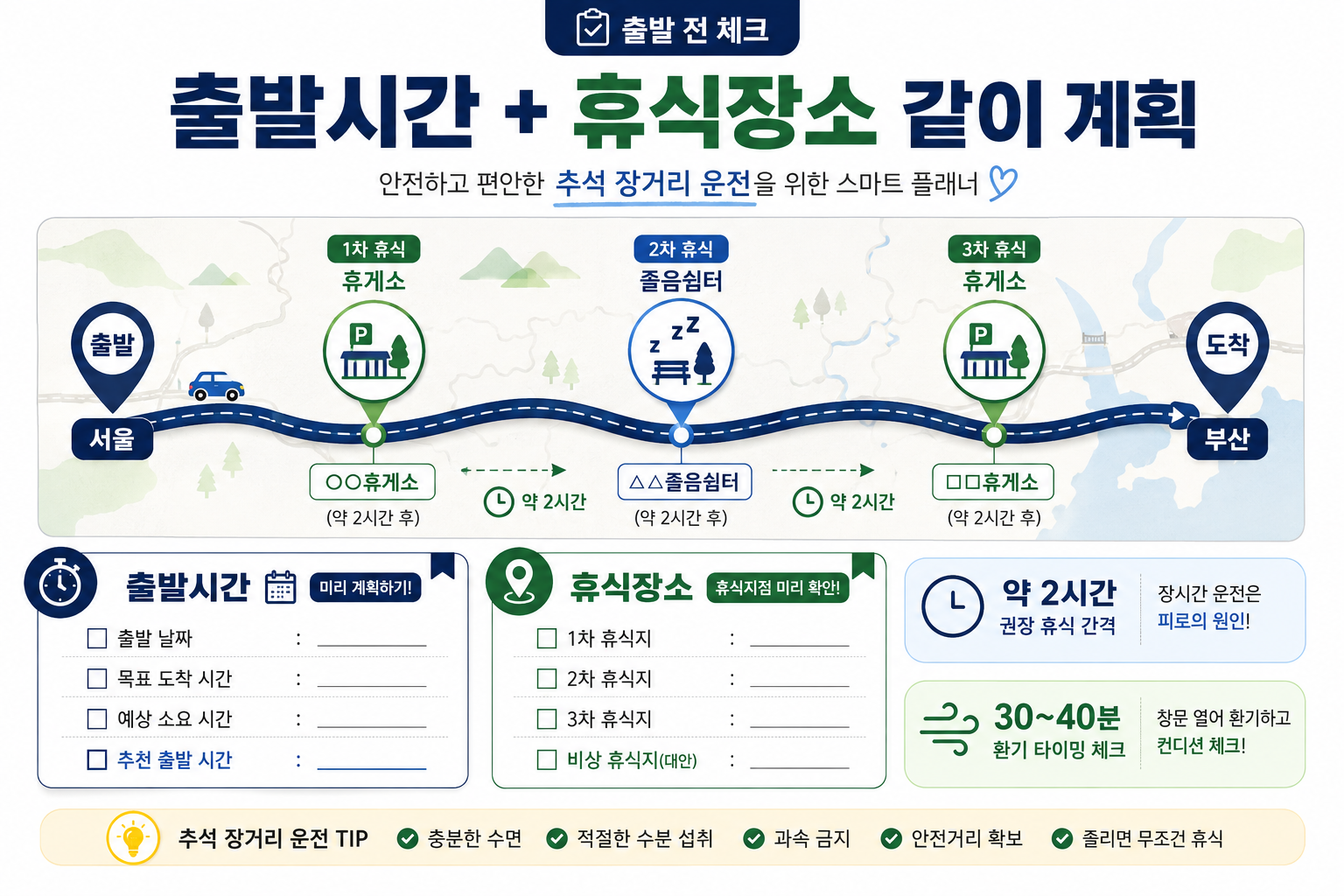 2026 추석 장거리 운전 전 출발시간과 약 2시간마다 휴식할 휴게소 졸음쉼터를 계획하는 이미지