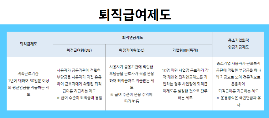 퇴직급여제도