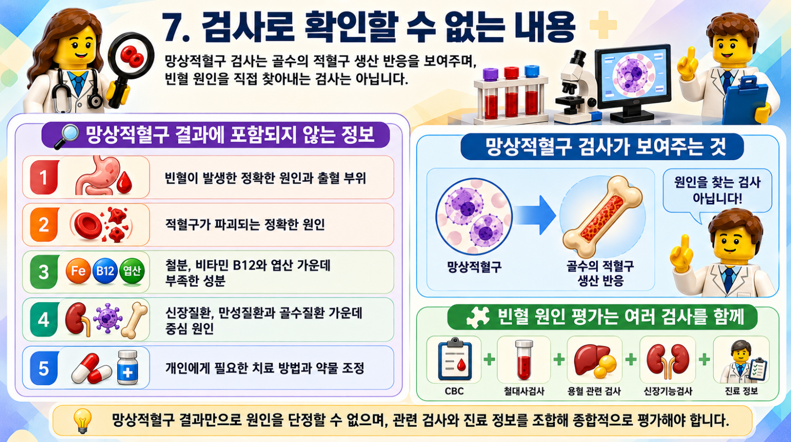 망상적혈구 검사로 확인할 수 없는 빈혈 원인과 추가로 함께 평가하는 검사 항목 인포그래픽
