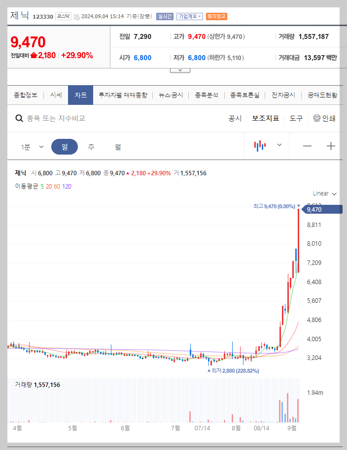 제닉 주가 분석