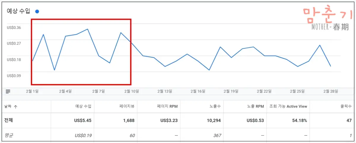 애드센스-한달차-25년2월-애드센스수익