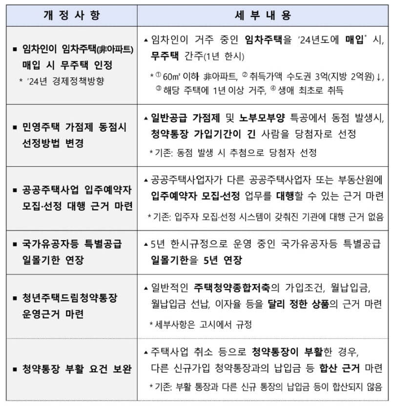 저출산 대책 청약 제도 개선