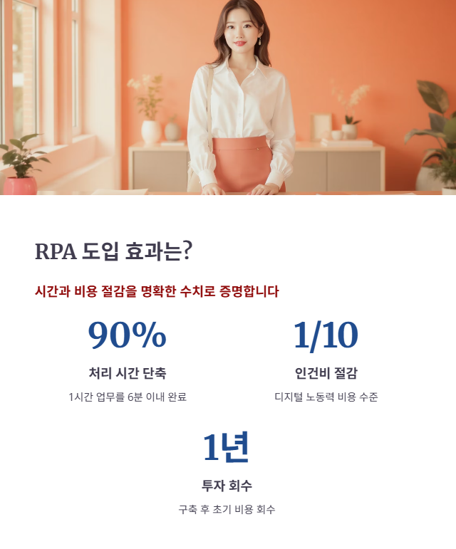 RPA 도입의 정량적 효과 및 투자 대비 수익(ROI)