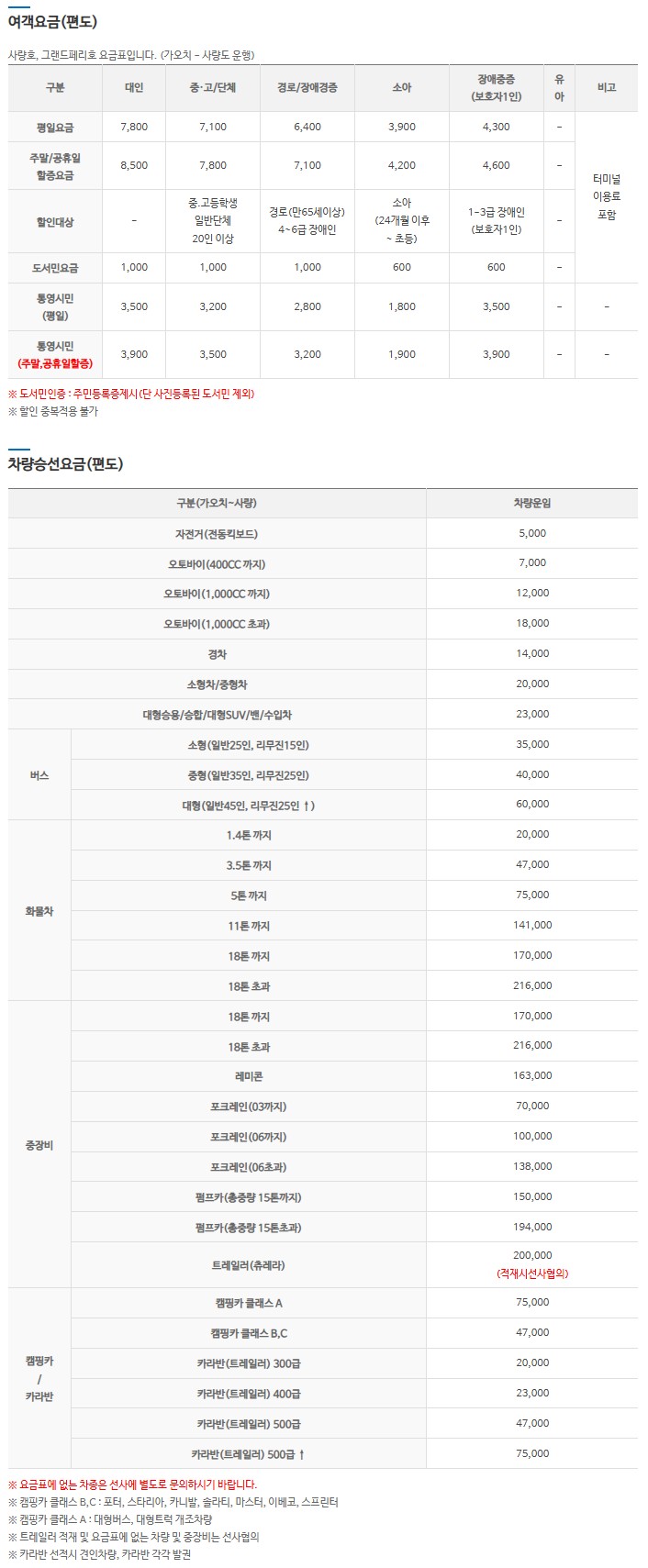 [사량도 가는 방법] 사량도 배시간, 배편예약, 배편요금