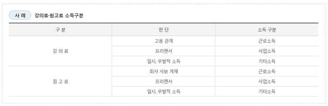 기타 소득 이미지 - 4