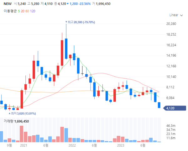 K-드라마관련주대장주수혜주TOP5_NEW