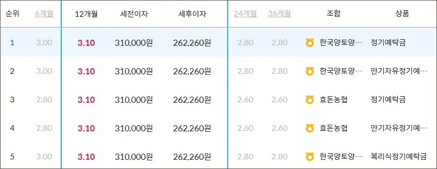 농협 예금금리 조회