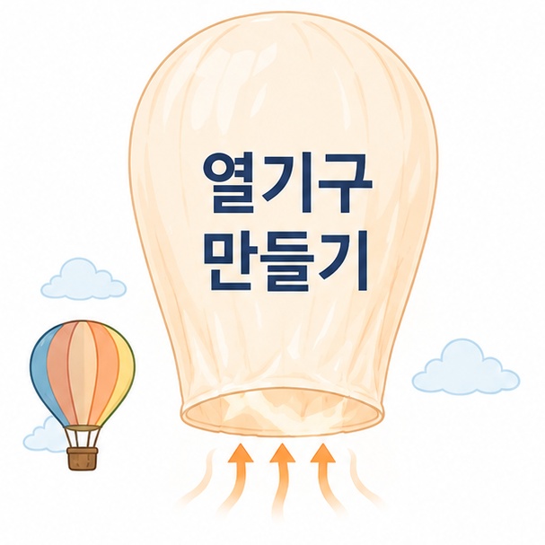 가벼운 봉투에 따뜻한 공기를 채워 위로 뜨는 열기구 모형을 보여주는 그림