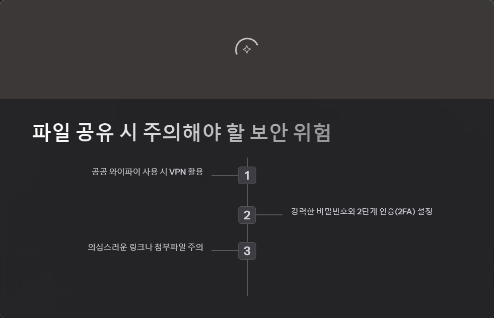 개인정보보호